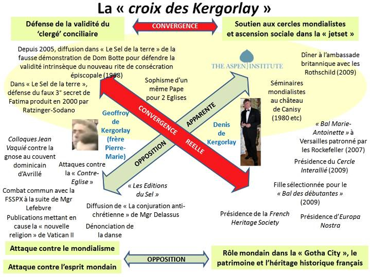 La "croix des Kergorlay