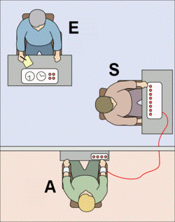 Expérience de Milgram