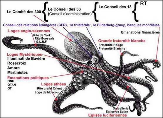 Mondialisme et Nouvel Ordre Mondial