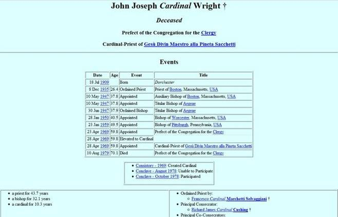 Extrait du site Catholic-Hierarchy : John Joseph Wright
